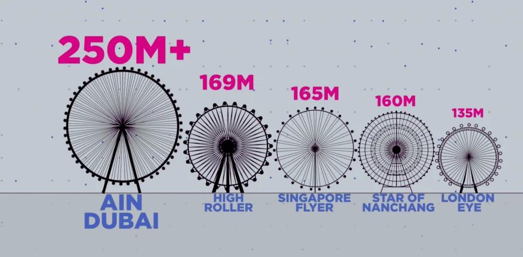 Your Comprehensive Guide To Ain Dubai